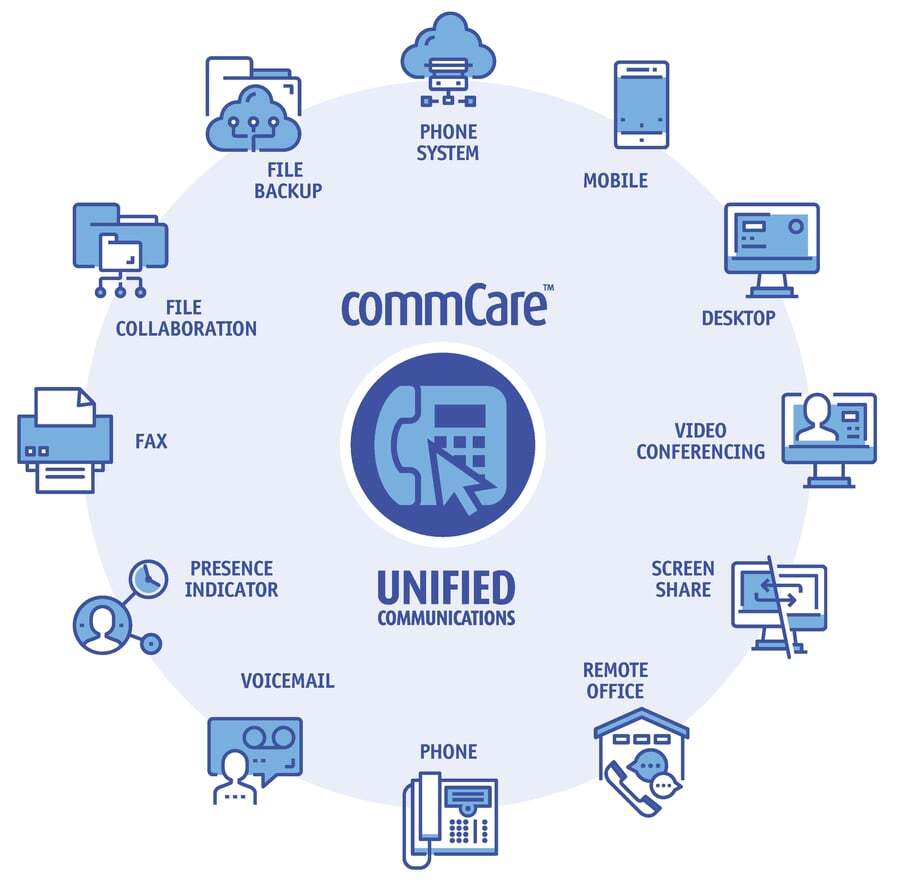 Datamax CommCare Brochure (v071519.AR)_Page_3