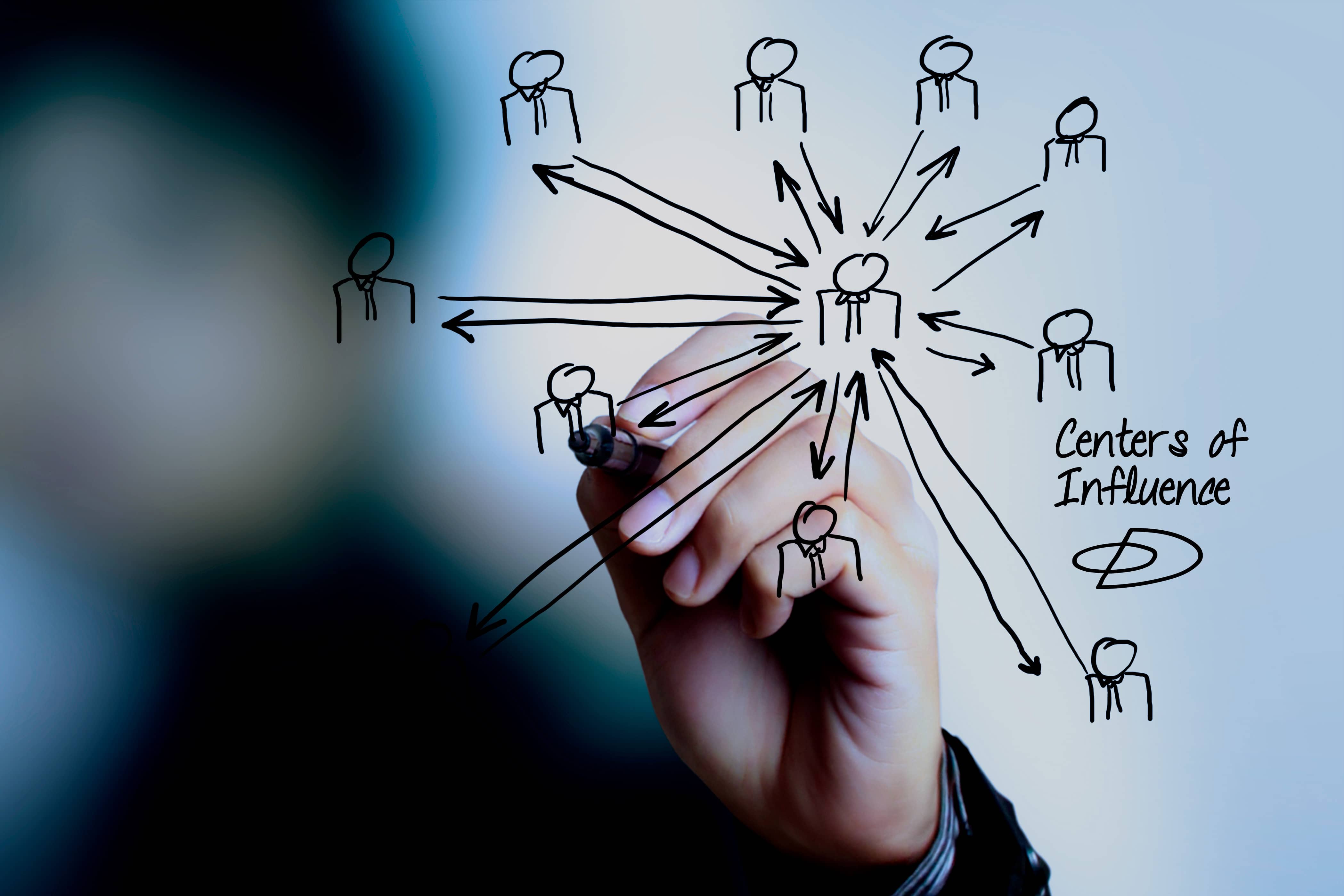 RR-Centers-of-Influence RR-Centers-of-Influence