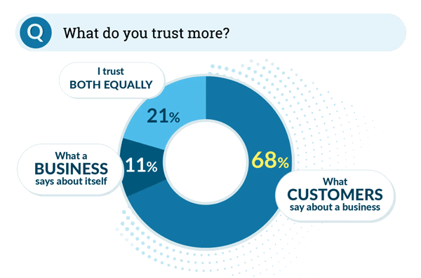 Trust3
