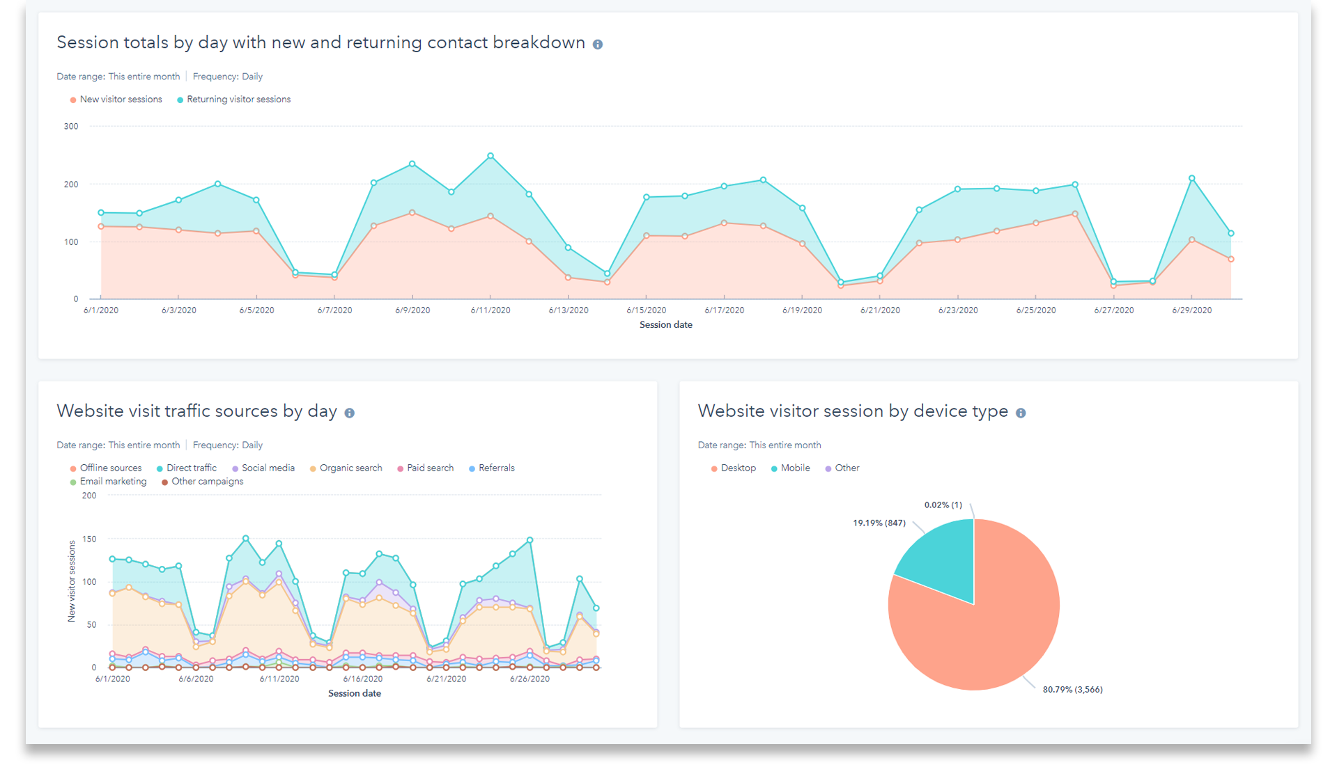 rr_website_metrics_thumbnail